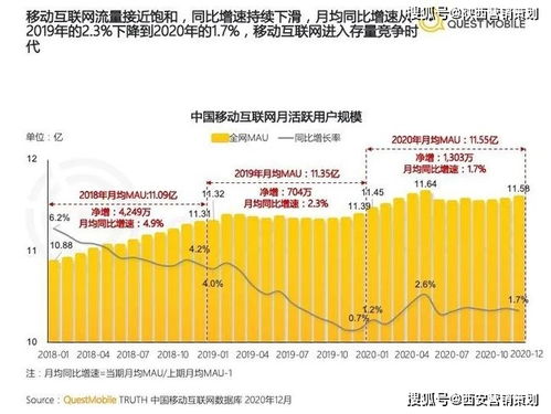 西安營(yíng)銷策劃2021下半年 把握九大風(fēng)向標(biāo)，重塑企業(yè)營(yíng)銷新格局
