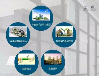 上海既有建筑節能改造技術成果推廣策略研究——助力低碳城市綠色發展